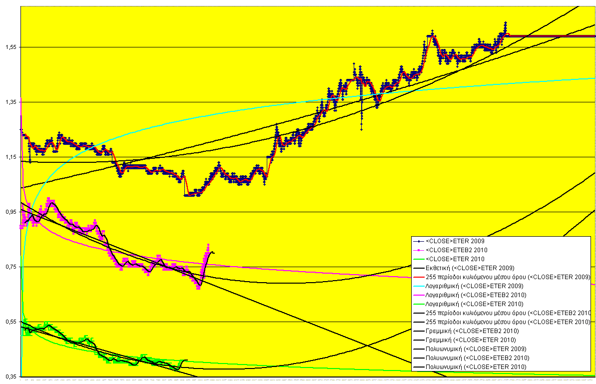 ETE 27-9-2010-DIKAIOMATA.gif