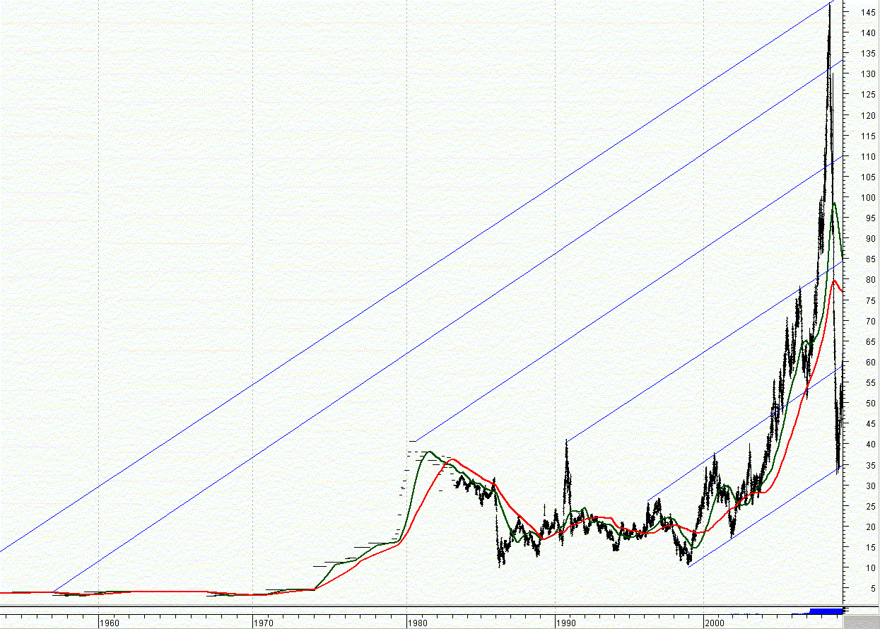 BRENT 1950-2009(MO 800-360).gif