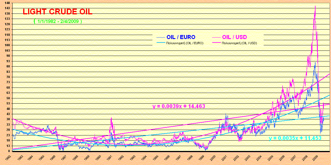 OIL 2-4-2009.gif