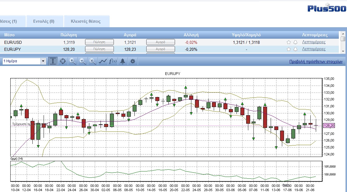 25062013EURJPY.jpg