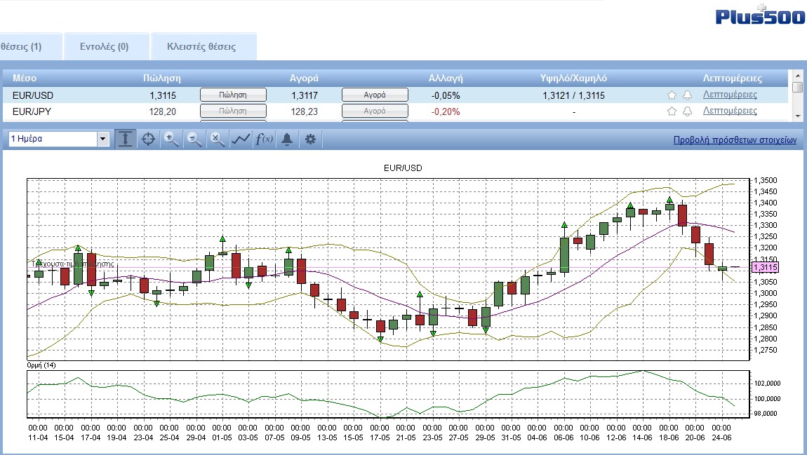 25062013EURUSD.jpg