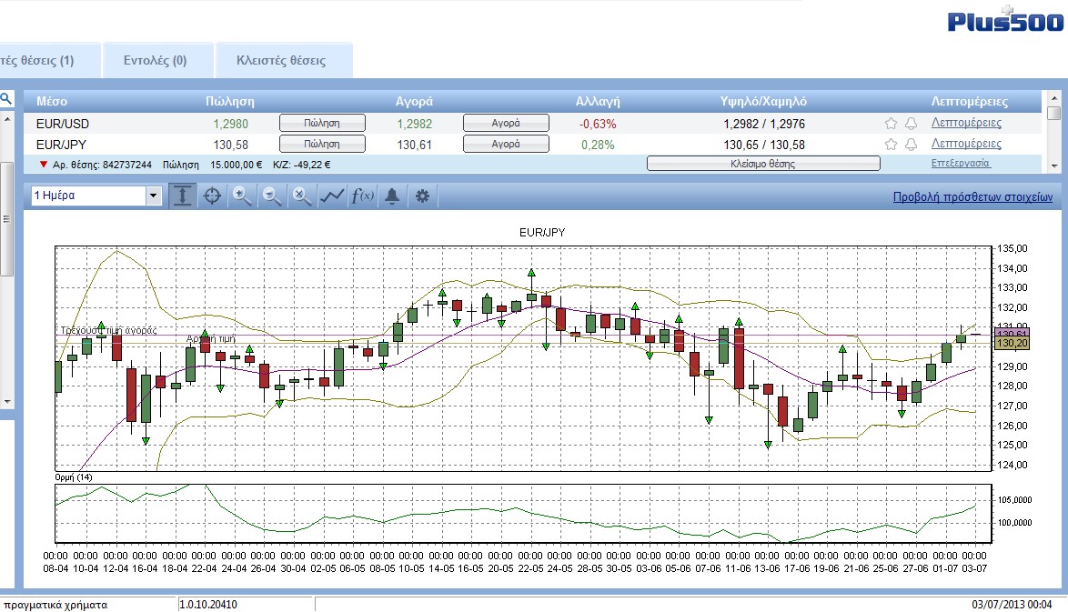 Eur.Jpy Jul. 03 00.04.jpg