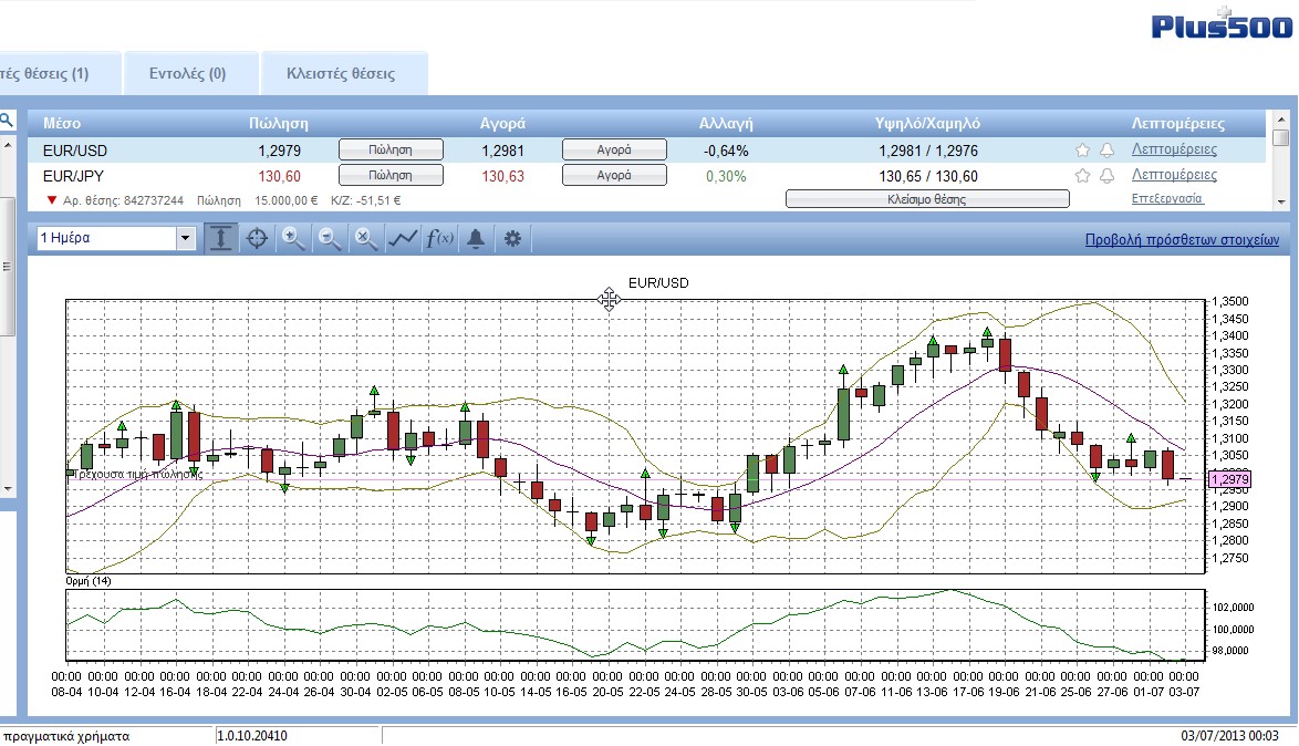 Eur.Usd Jul. 03 00.03.jpg