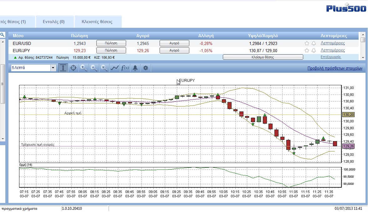 Eur.Jpy 5min Jul. 03 11.41.jpg