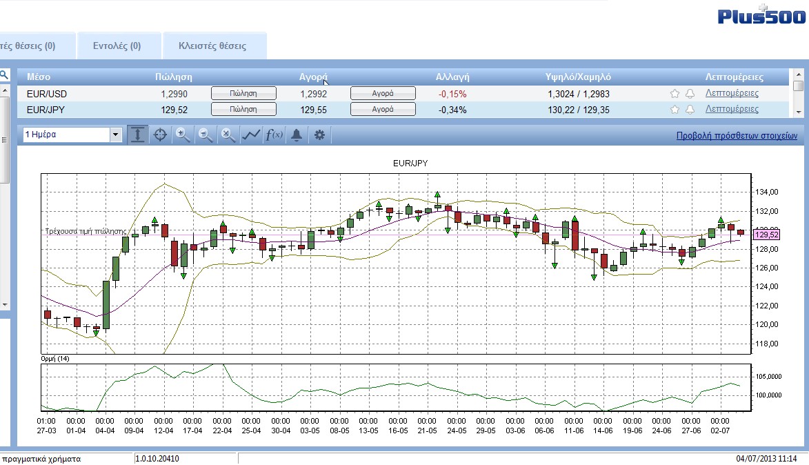 Eur.Jpy Daily Jul. 04 11.14.jpg