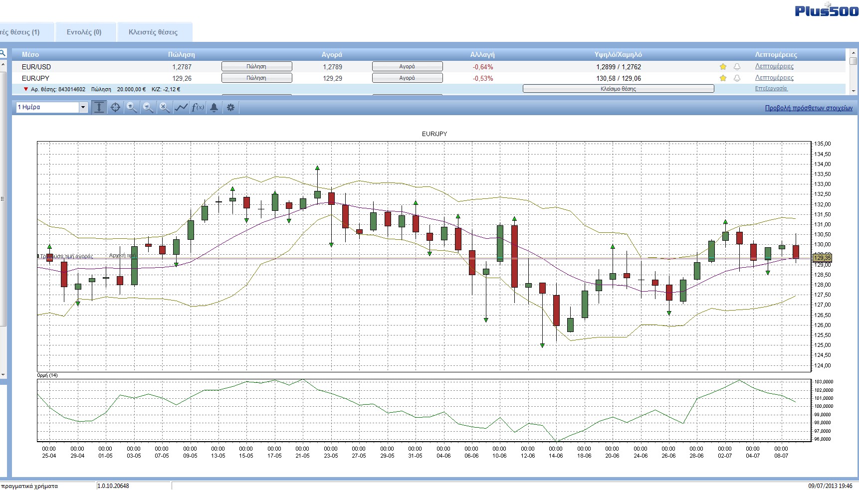 EurJpy Daily 03 Jul. 09 19.46.jpg