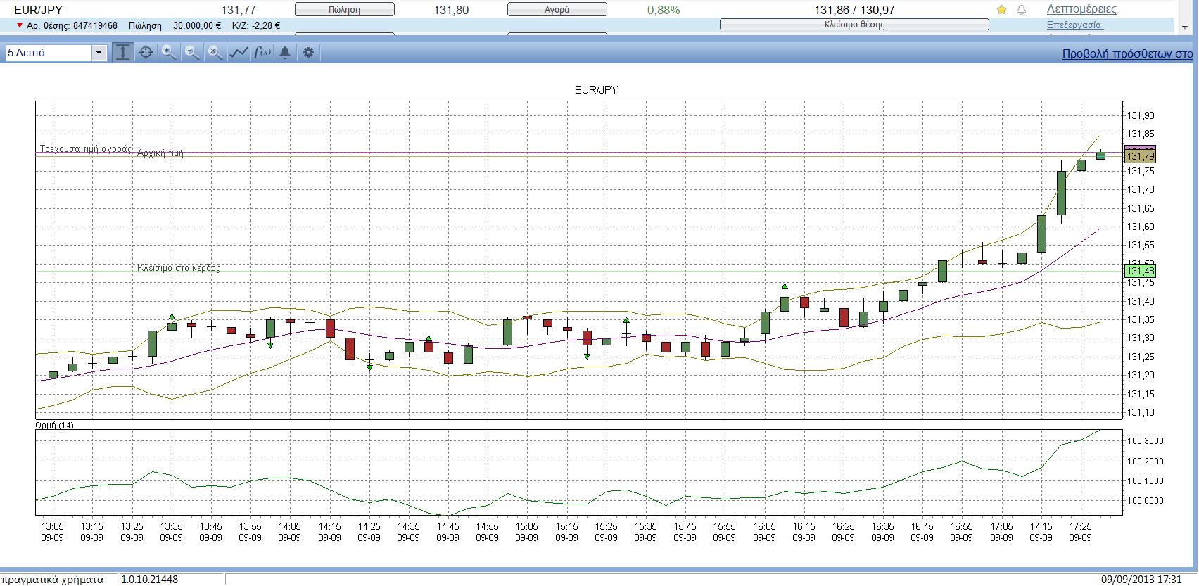 EURJPY5min.jpg