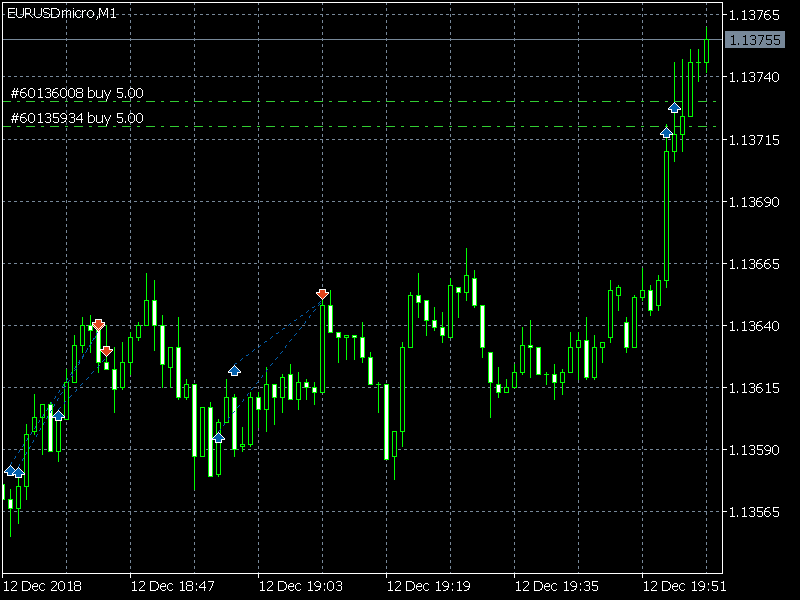 EURUSDmicroM1.png