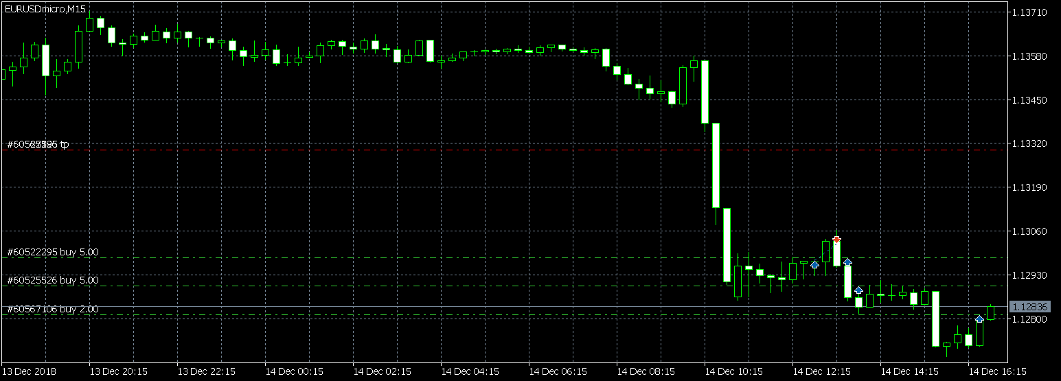 EURUSDmicroM15.png