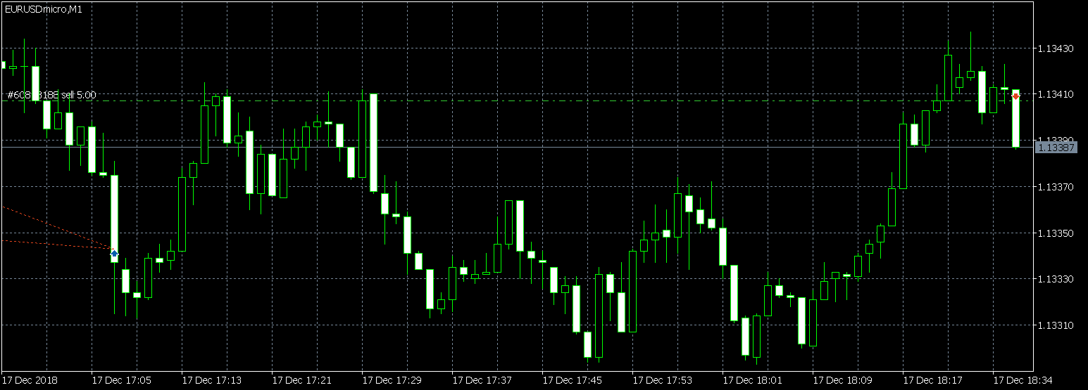 EURUSDmicroM1.png