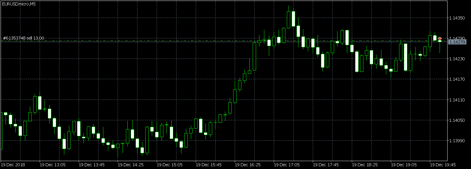 EURUSDmicroM5.png