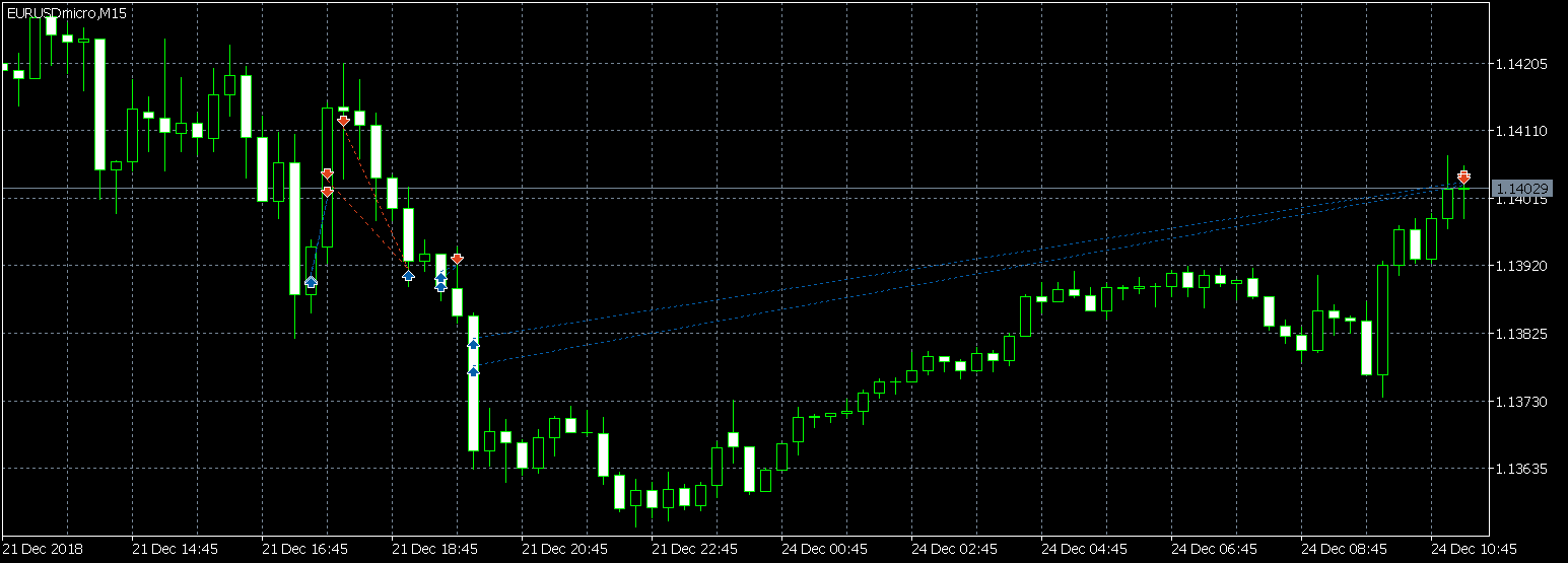 EURUSDmicroM15.png