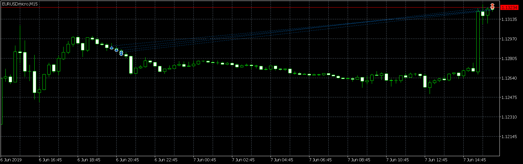 EURUSDmicroM15.png