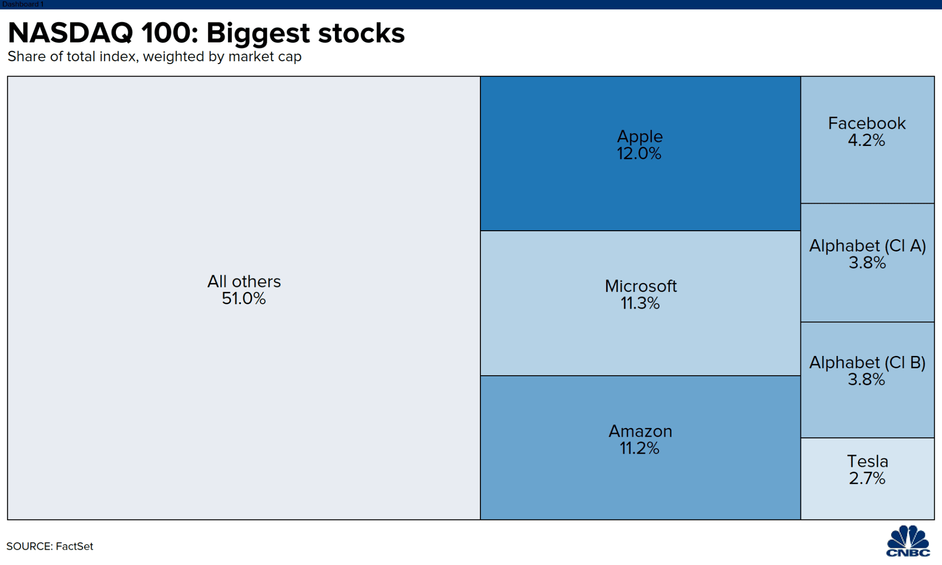 BIG FIVE NASDAQ 100.png