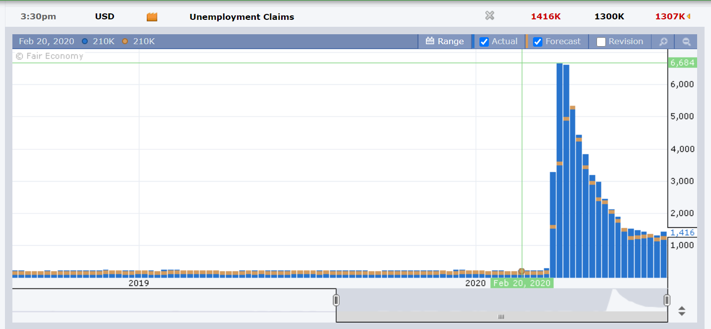 Unemployment Claims 2307.png